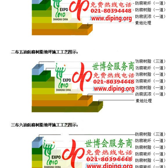 淮北FRP玻璃钢防腐地坪产品图3
