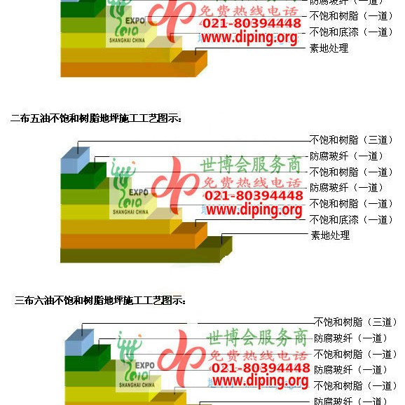 淮北不饱和树脂地坪，不饱和树脂防腐地坪,防腐蚀地坪施工厂家产品图2